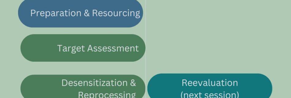 Calming therapy session for EMDR treatment phases at Skye Ross Therapy clinic.