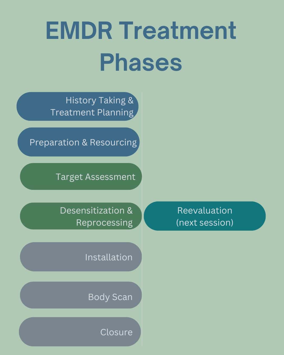 Bilateral Stimulation Starts When? A New York Therapist Sets Expectations To Heal With EMDR